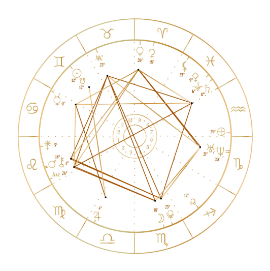 Birth/Natal Chart Reading & Tarot Reading